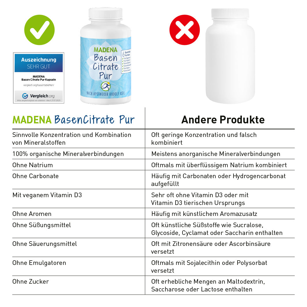 Basenkapseln BasenCitrate Pur