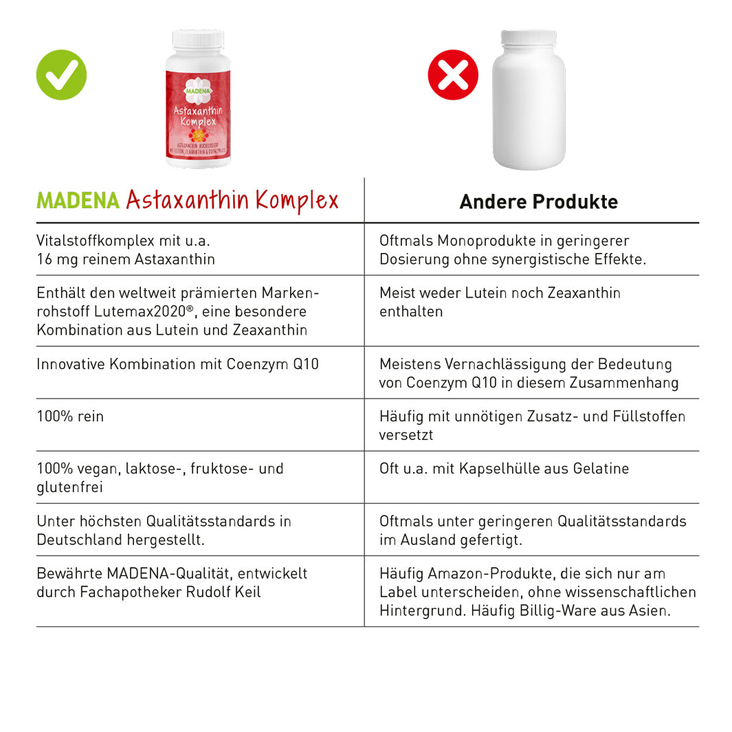 Lutein & Zeaxanthin: Astaxanthin-Komplex 3-Monats-Pack