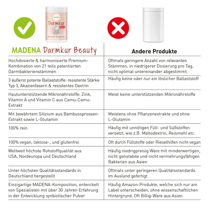 MADENA Haut-Haare-Nägel: Premium-Paket