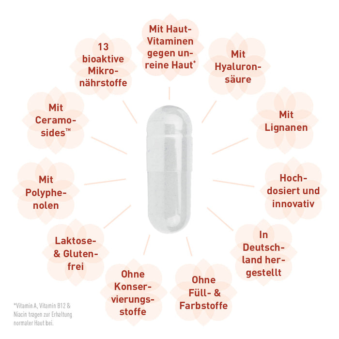 MADENA Haut-Haare-Nägel: Premium-Paket