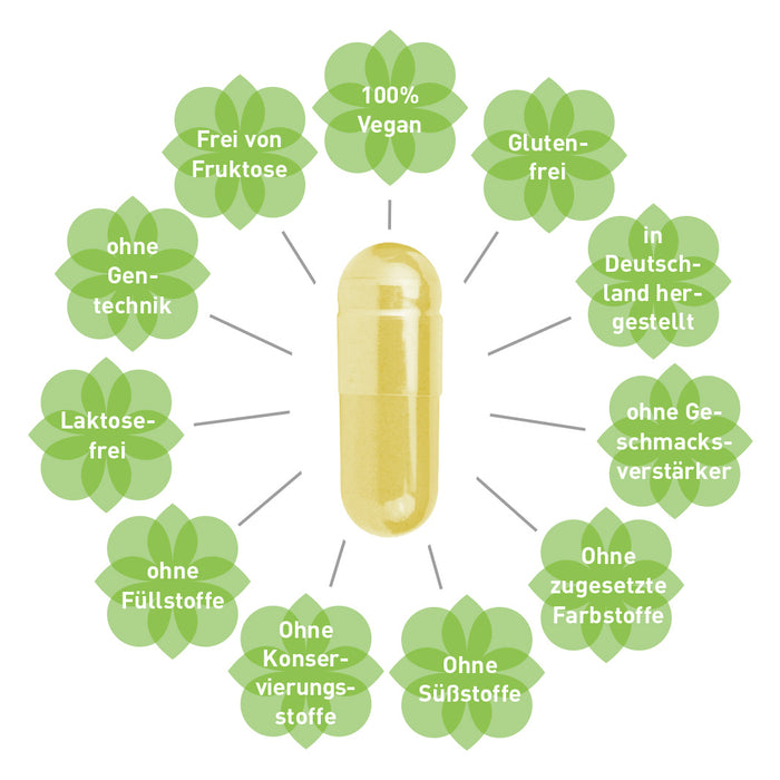 MADENA Histamin-Paket