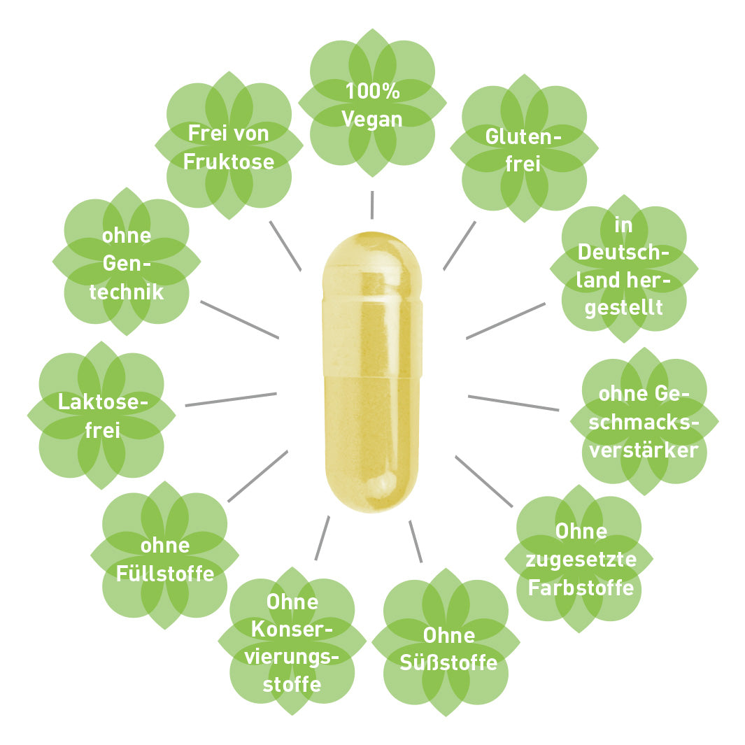 MADENA Histamin-Paket