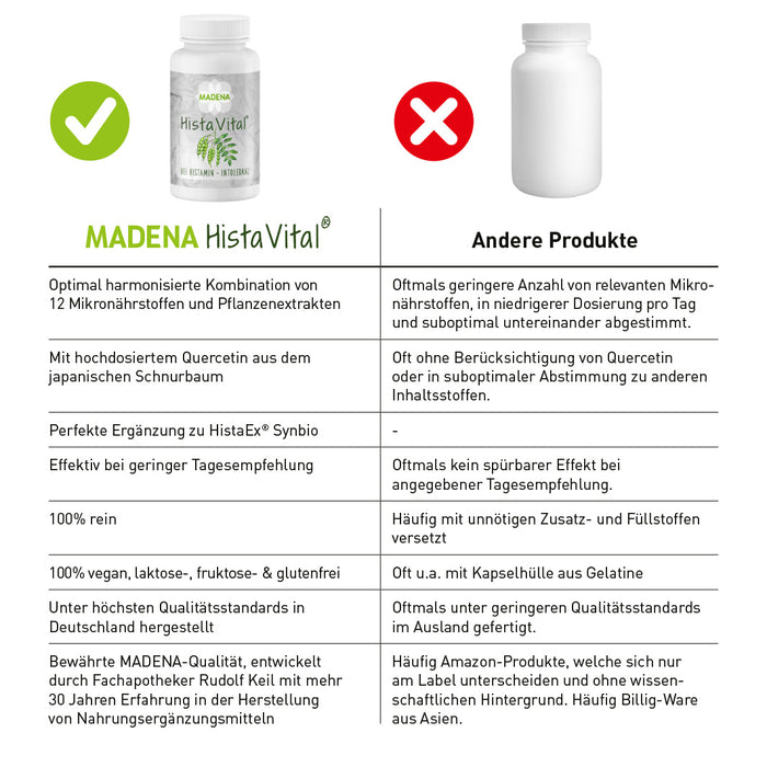 HistaVital® Vorteile