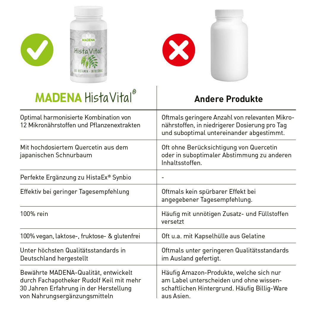 HistaVital® Vorteile