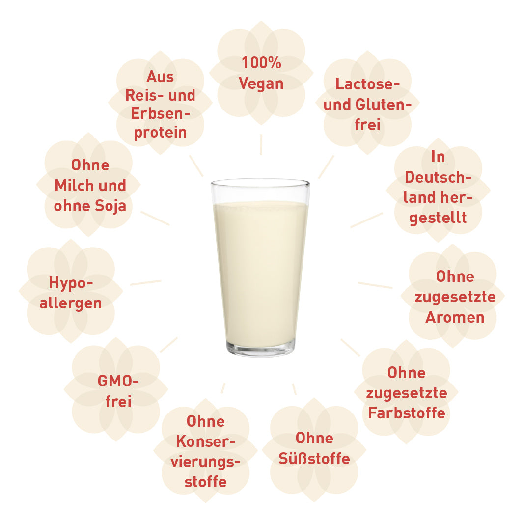 Proteinshake: vegan, gesund & hypoallergen