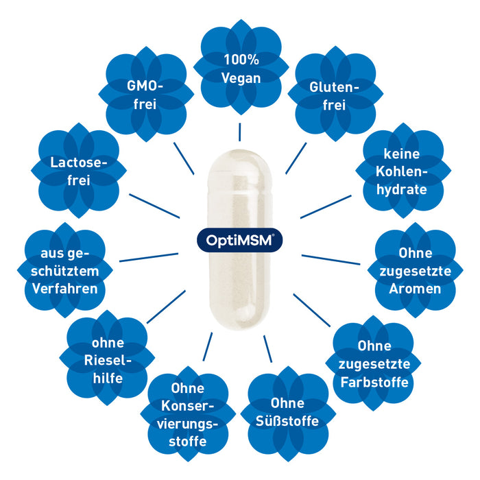 MSM-OptiMSM™: 2000mg Tagesdosis & 100% rein