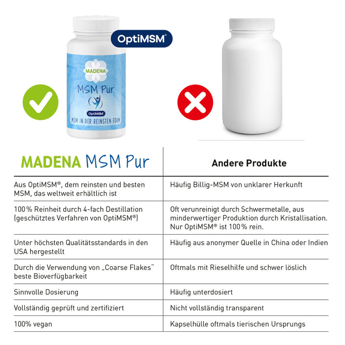 MSM-OptiMSM™: 2000mg Tagesdosis & 100% rein