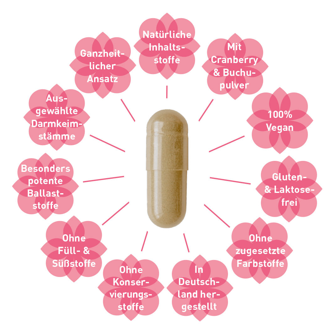 hausmittel gegen blasenentzündung