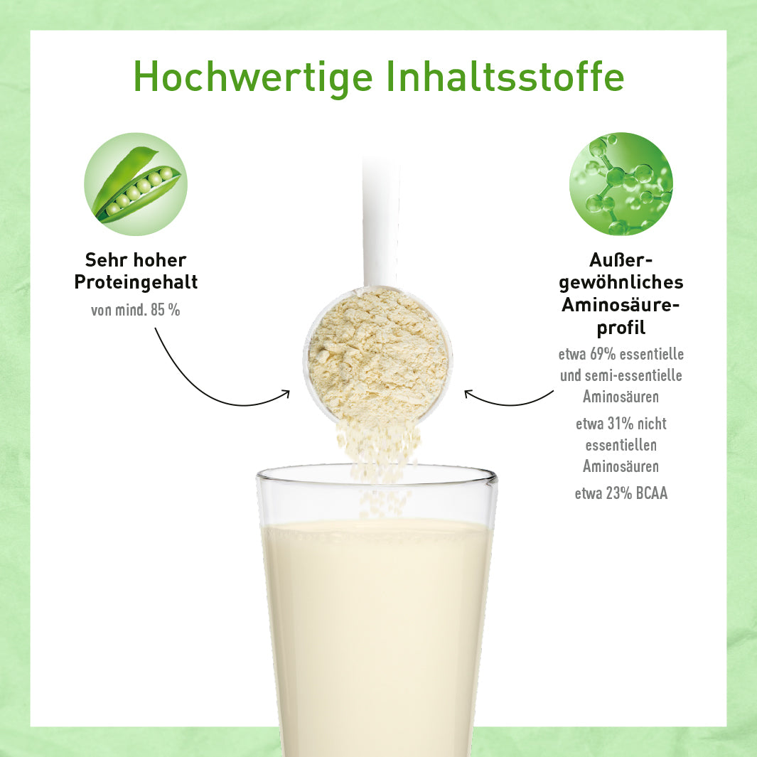 Erbsenproteinpulver: Hoher Eiweißgehalt & starkes Aminosäureprofil