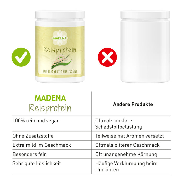 Reisprotein: Hoher Eiweißgehalt & starkes Aminosäureprofil
