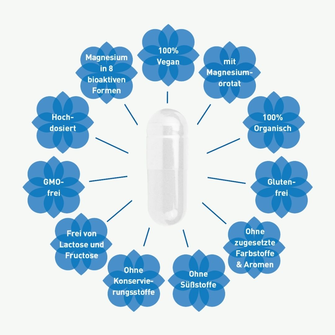 Magnesium Ultra Komplex: 8 Magnesium-Verbindungen