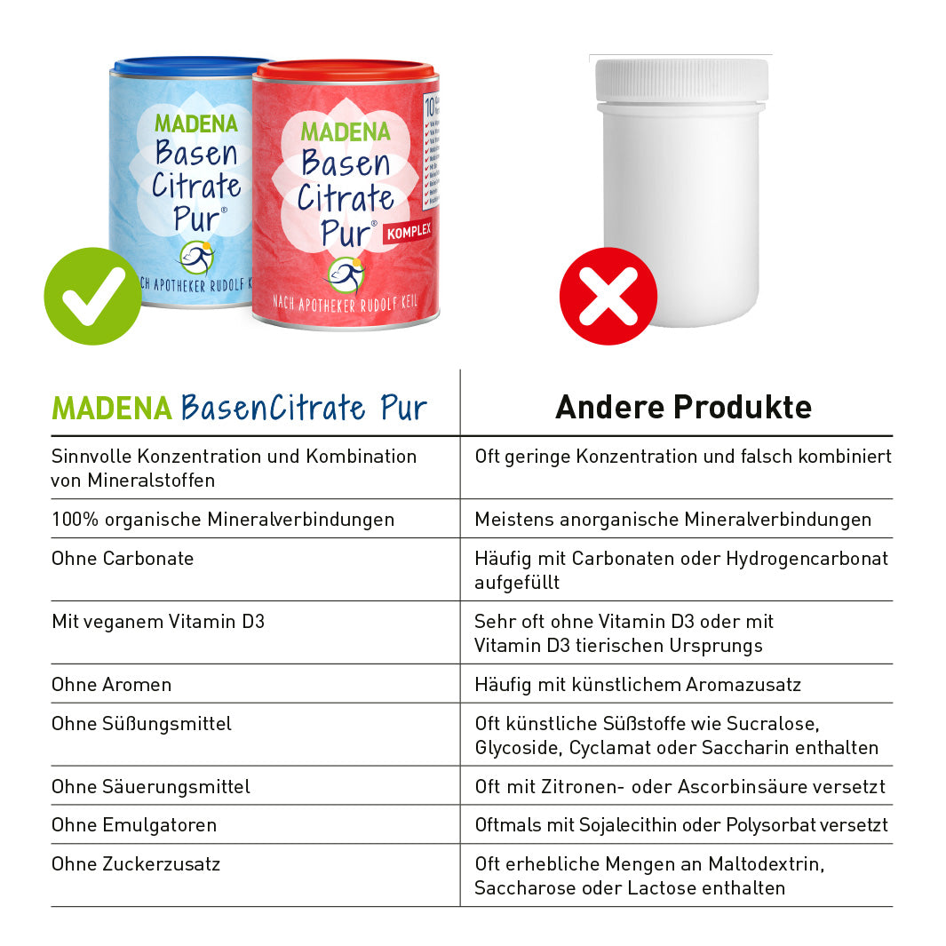 Basenpulver BasenCitrate Pur Komplex