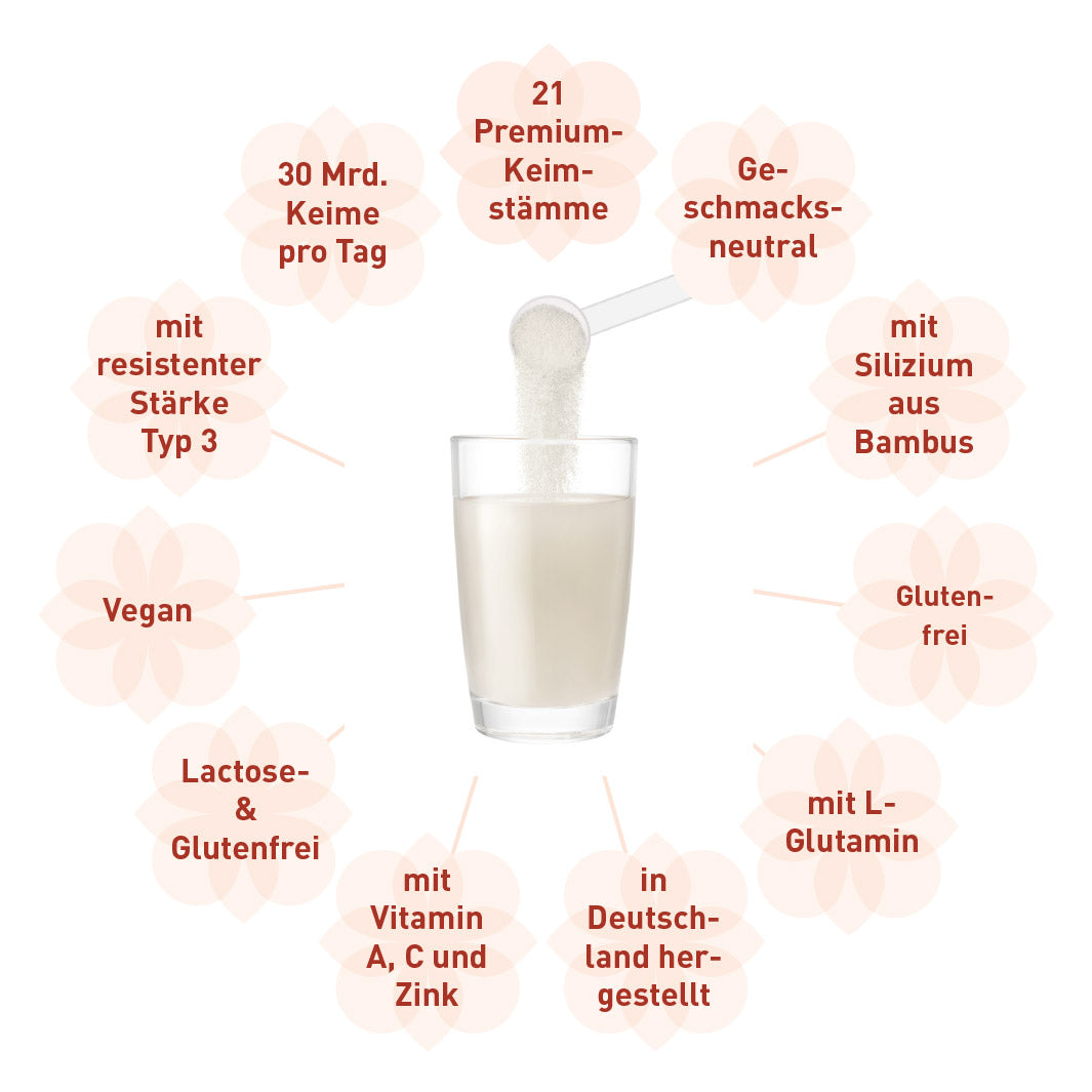 Darmkur für die Haut*