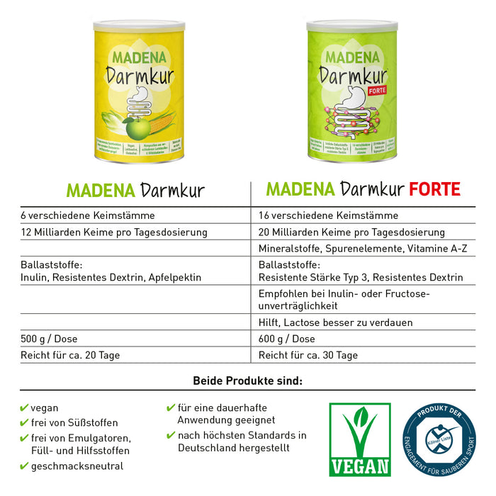 MADENA Darmkur Forte: Darmaufbau-Kur Premium