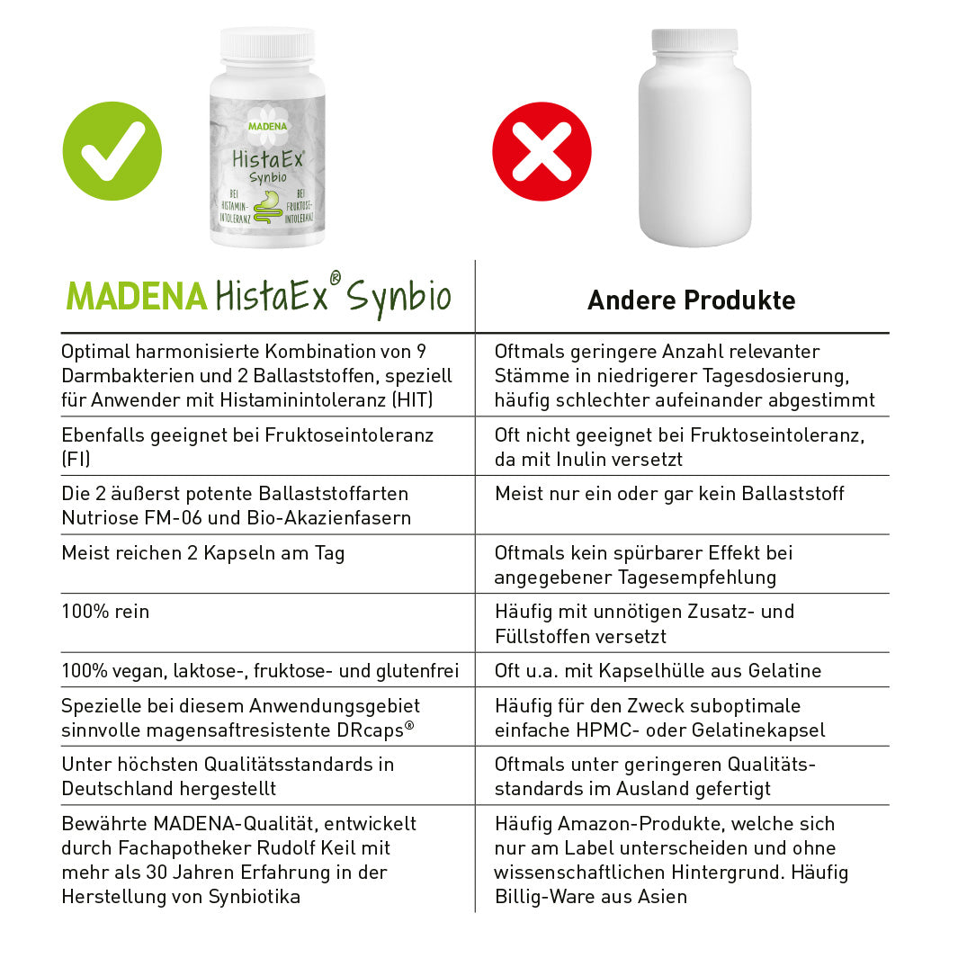 HistaEx® Synbio Vorteile