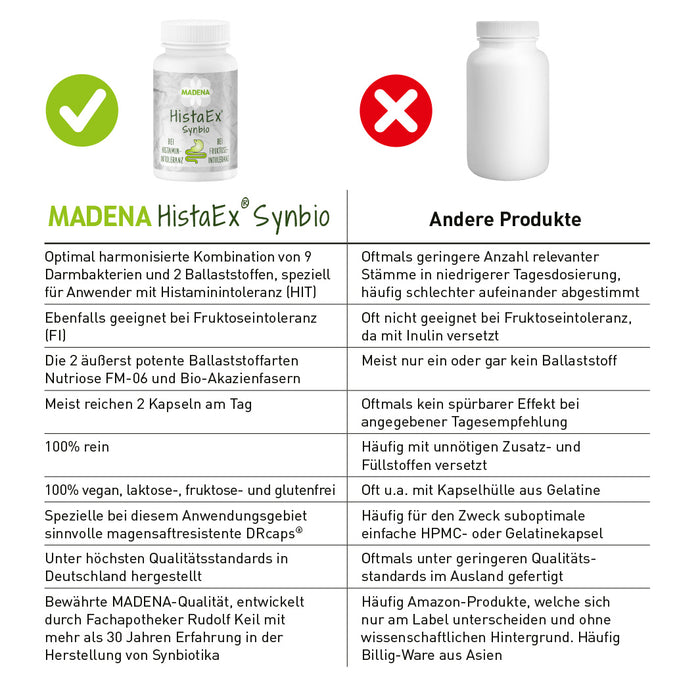 HistaEx® Synbio Vorteile