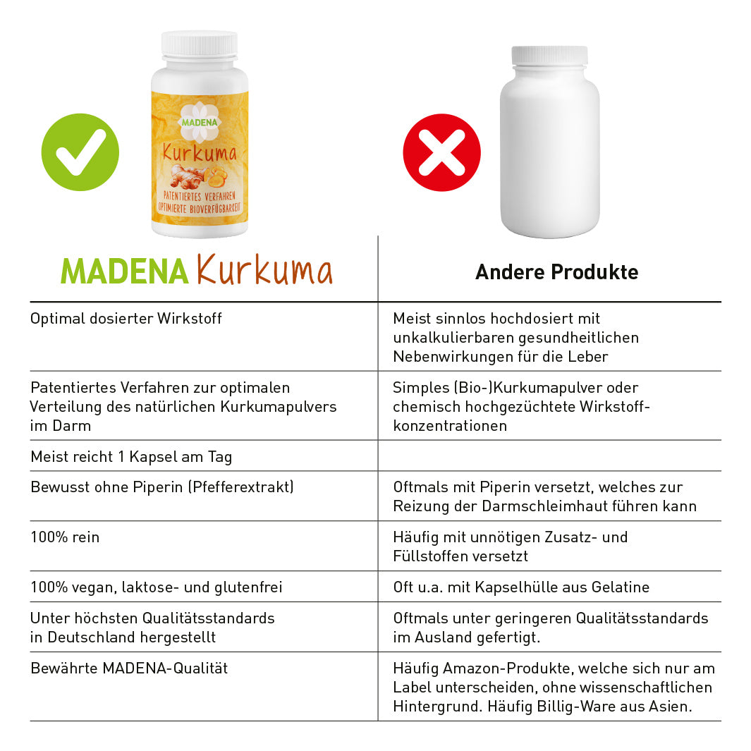 Kurkuma-Kapseln ohne Piperin & hochdosiert