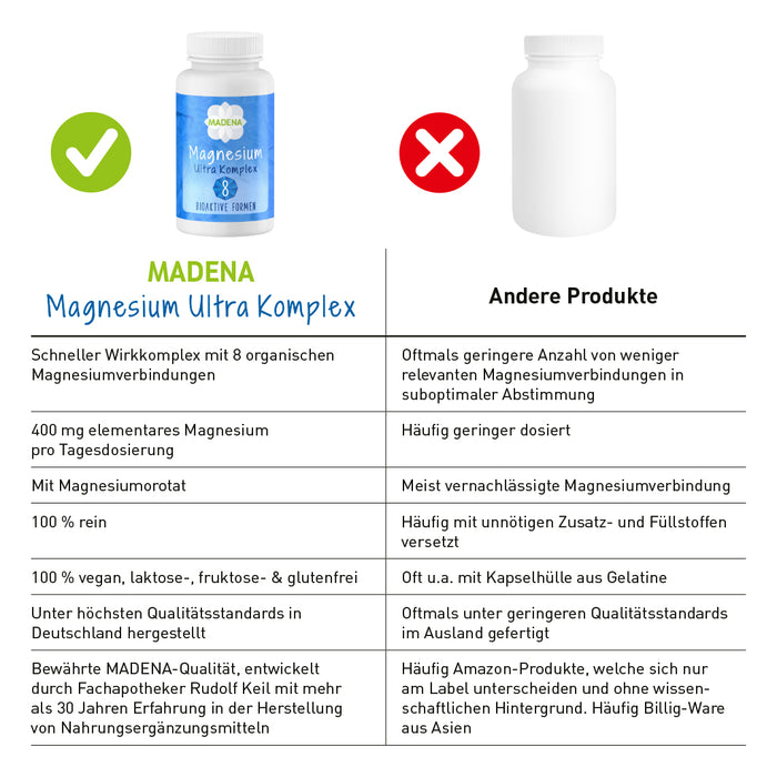 Magnesium Ultra Komplex: 8 Magnesium-Verbindungen