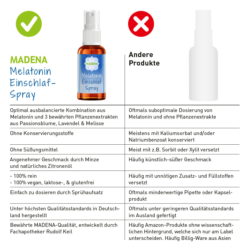 Einschlafspray: Schnell einschlafen mit Melatonin & Pflanzenextrakten