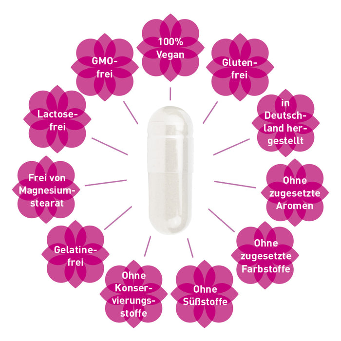 Darmkur nach Antibiotika: Symbio Kapseln
