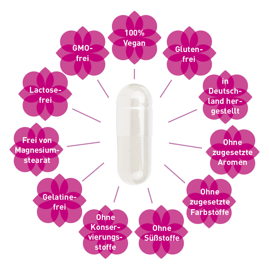 Darmkur nach Antibiotika: Symbio Kapseln