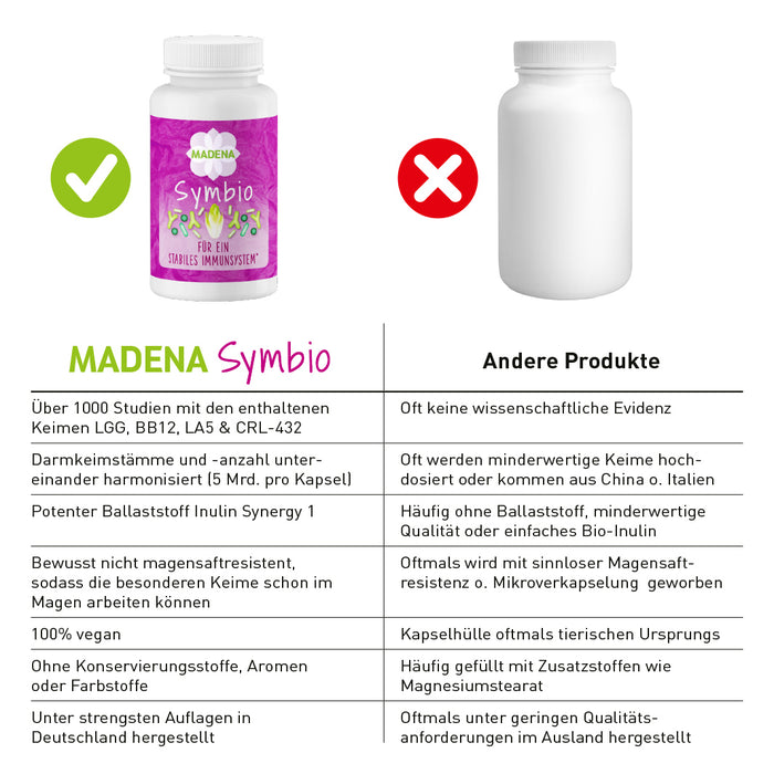 Darmkur nach Antibiotika: Symbio Kapseln