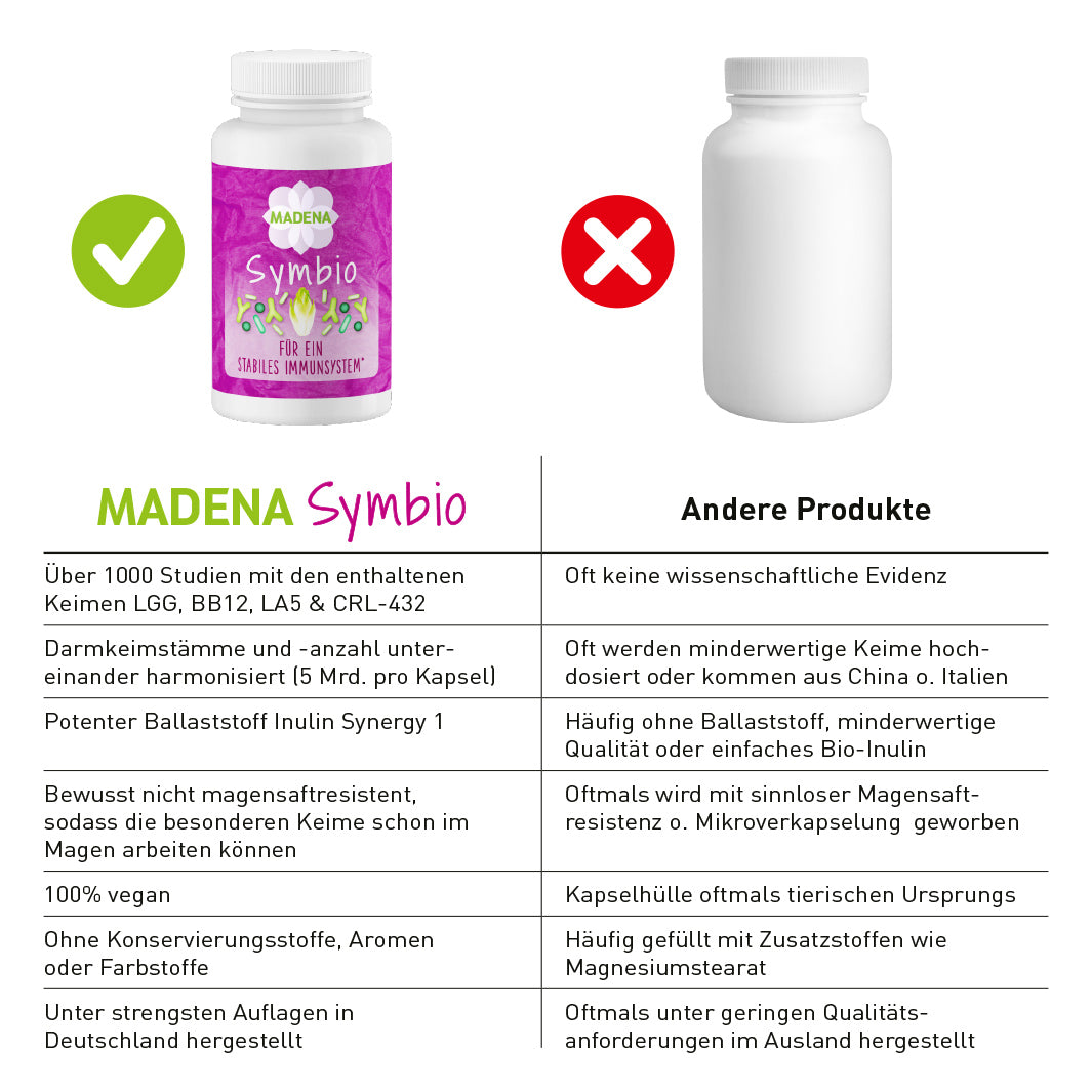 Darmkur nach Antibiotika: Symbio Kapseln