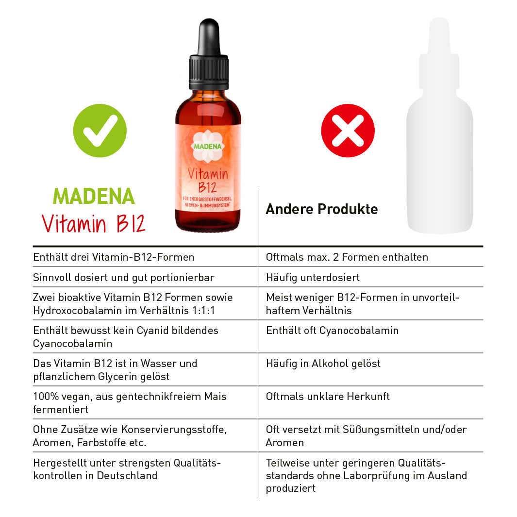 Vitamin B12 Tropfen: hochdosiert & vegan