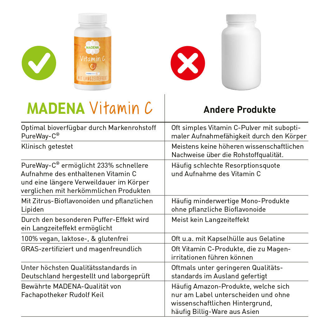 Gepuffertes Vitamin C: 2000mg mit Langzeiteffekt