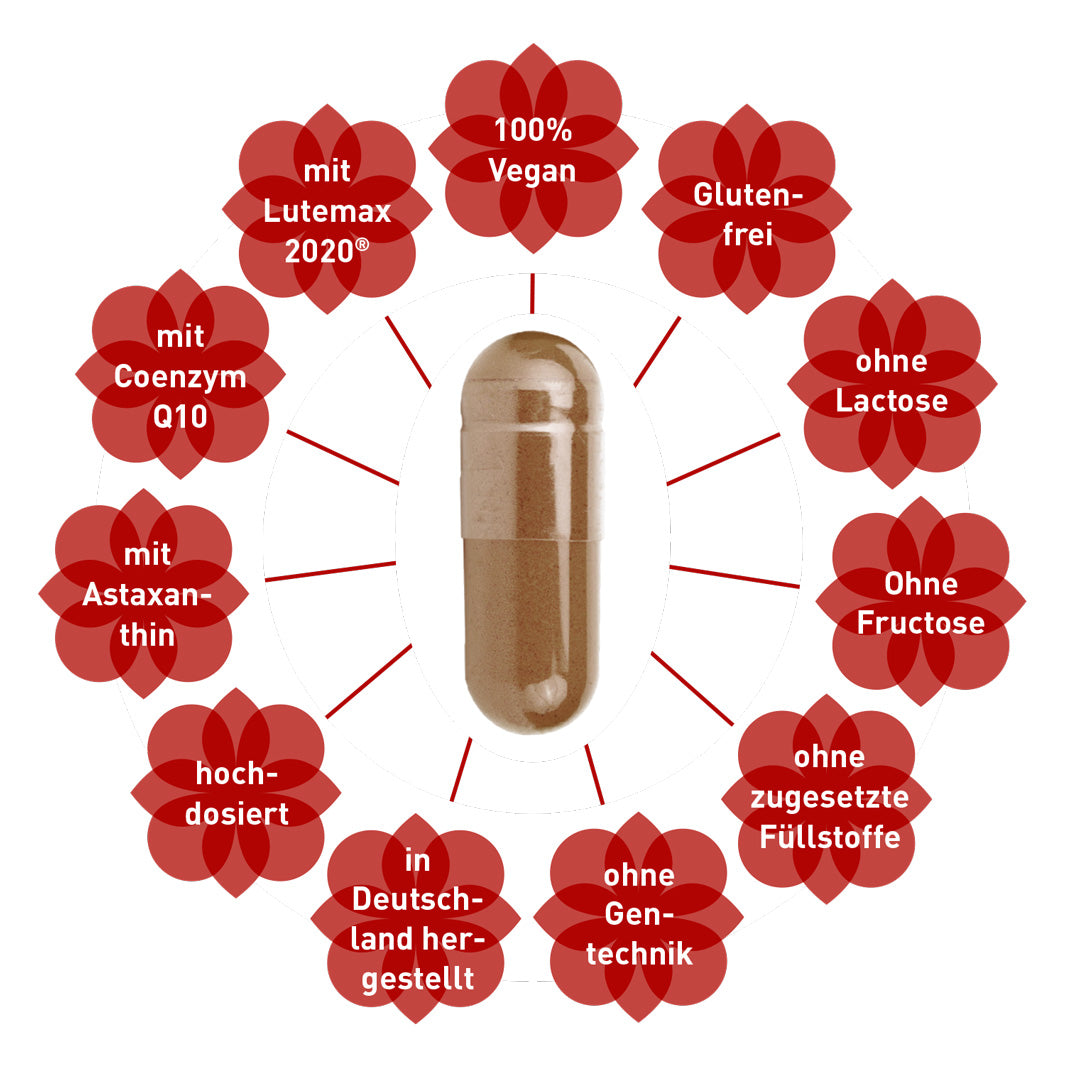 Lutein & Zeaxanthin: Astaxanthin-Komplex