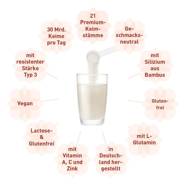 MADENA Haut-Haare-Nägel: Premium-Paket