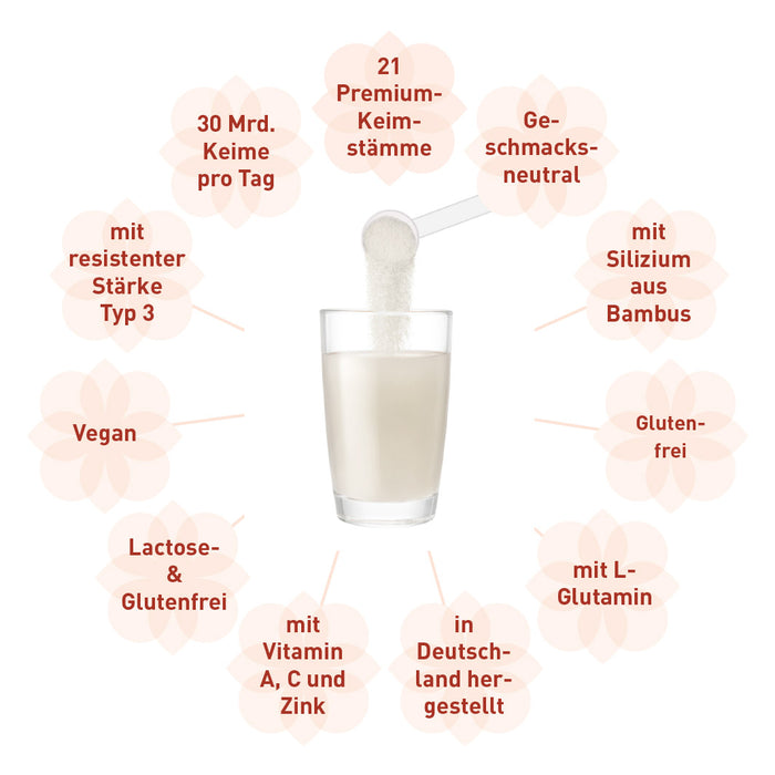 MADENA Schöne-Haut-Paket