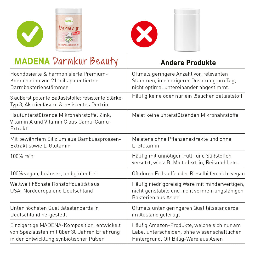 MADENA Haut-Haare-Nägel: Premium-Paket