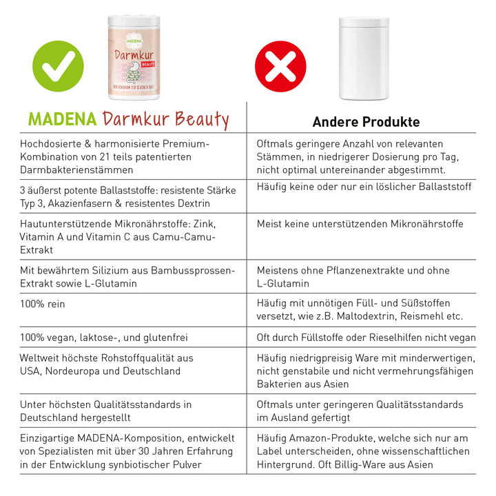 MADENA Haut-Haare-Nägel: Premium-Paket