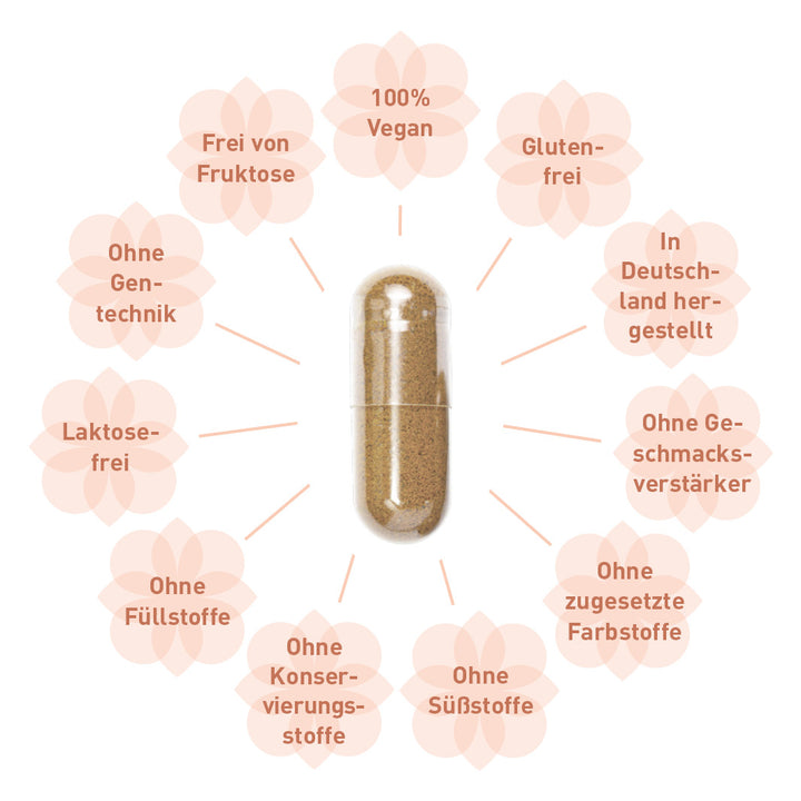 MADENA Haut-Haare-Nägel: Basis-Paket