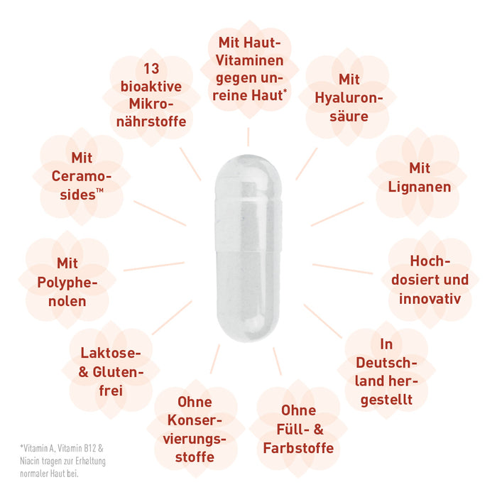 MADENA Haut-Haare-Nägel: Basis-Paket