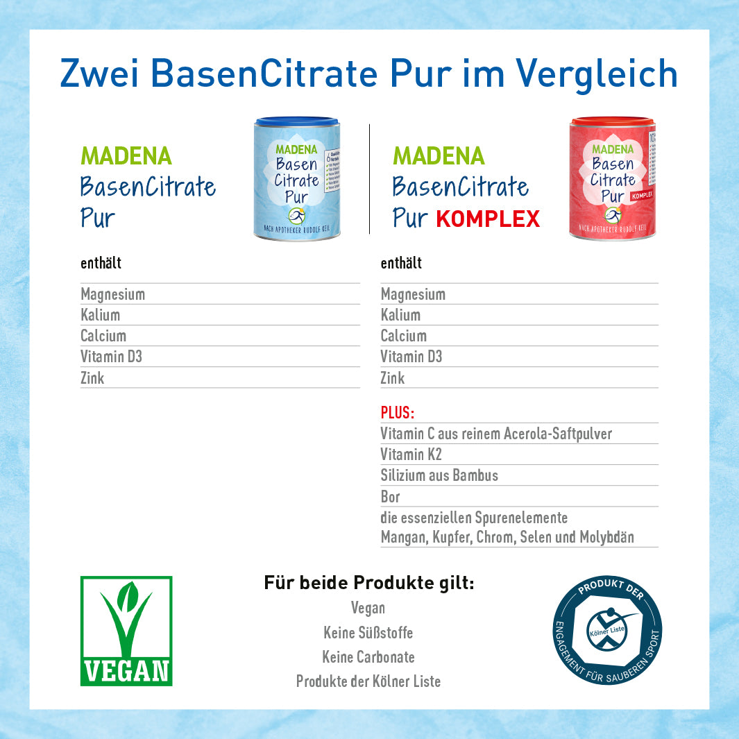 Basenpulver BasenCitrate Pur