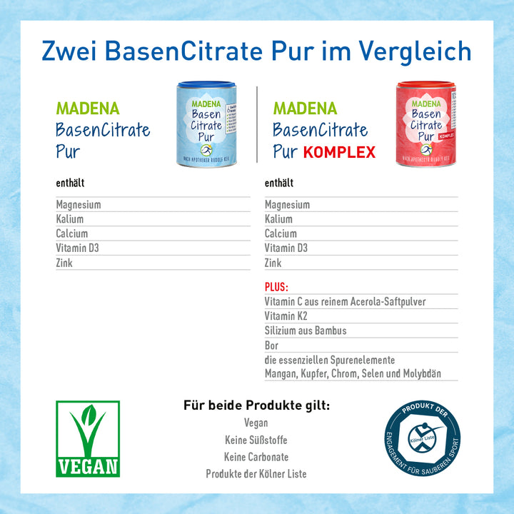 Basenpulver BasenCitrate Pur