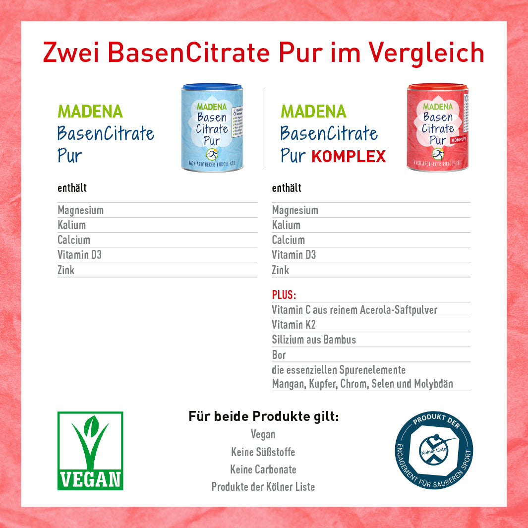 Basenpulver BasenCitrate Pur Komplex