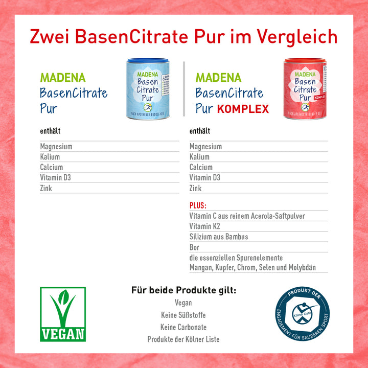 Basenpulver BasenCitrate Pur Komplex