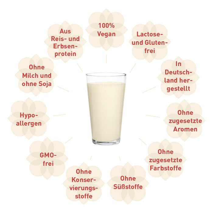 MADENA-Methode-Starterpaket Forte