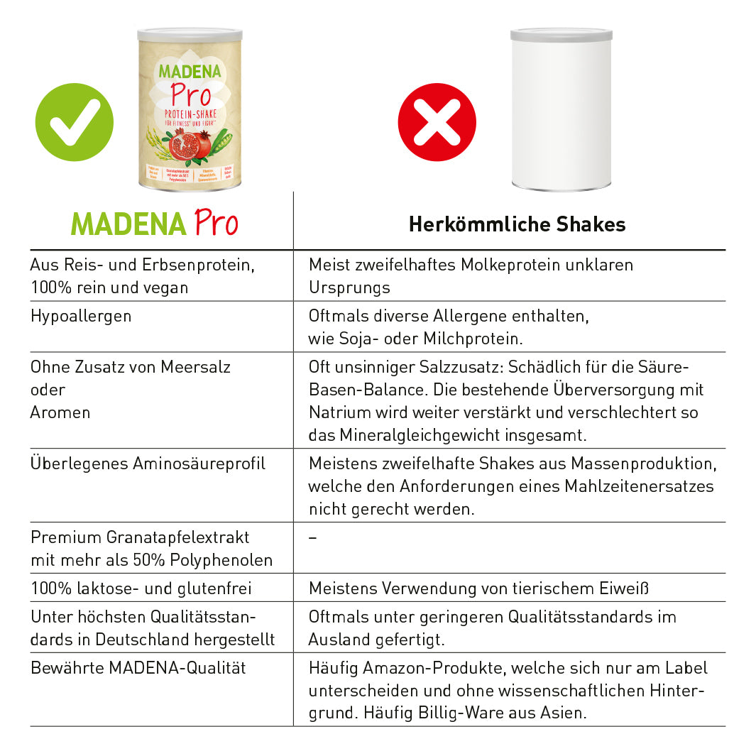 Protein-Shake: MADENA Pro vegan & gesund