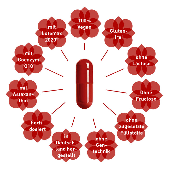 Lutein & Zeaxanthin: Astaxanthin-Komplex