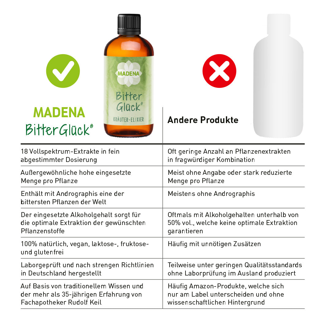 MADENA RDS-Paket