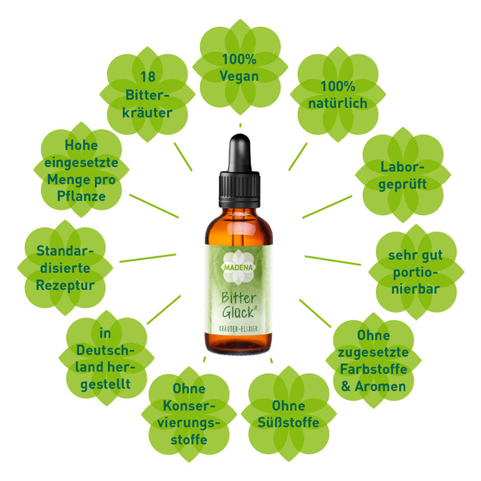 BitterGlück Bitterstoffe