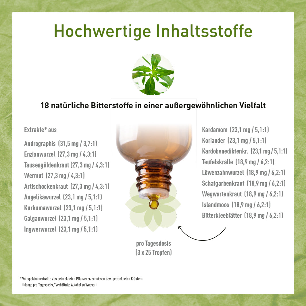 MADENA Darmschlank®-Paket: Abnehmkur & Stoffwechselkur