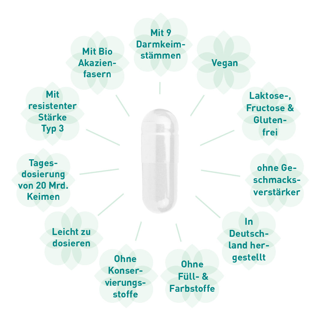 Darmflorakomplex CandiEx®