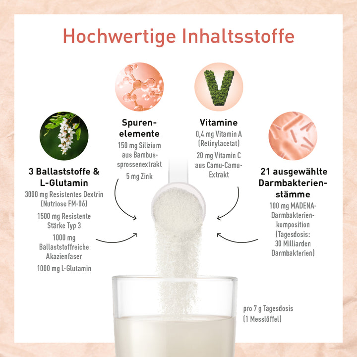 Darmkur für die Haut*