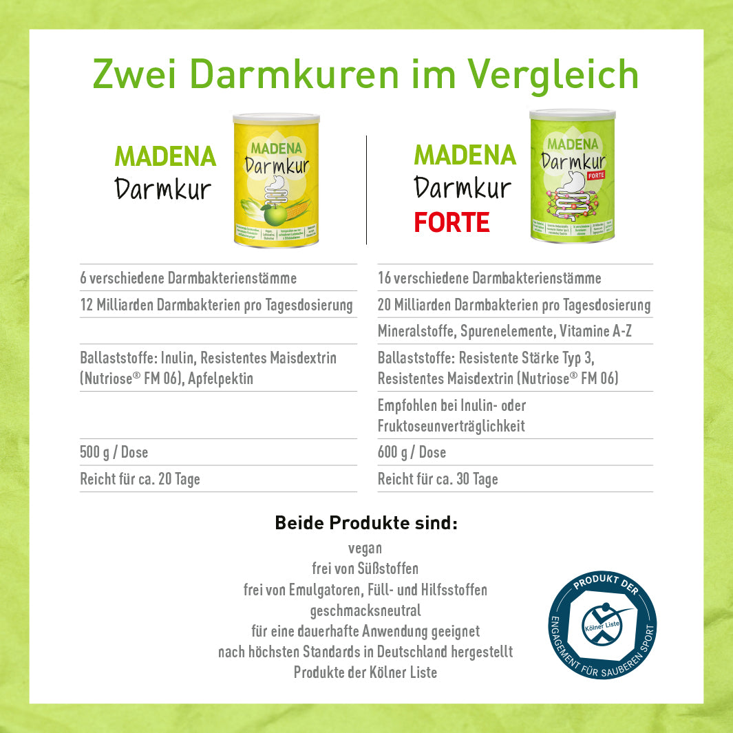 MADENA Darmkur Forte: Darmaufbau-Kur Premium
