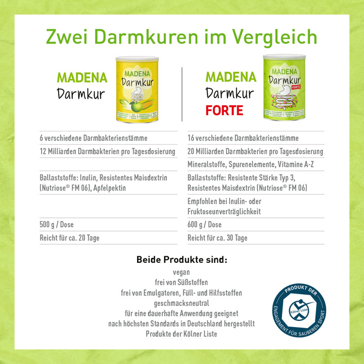 MADENA Darmkur Forte: Darmaufbau-Kur Premium